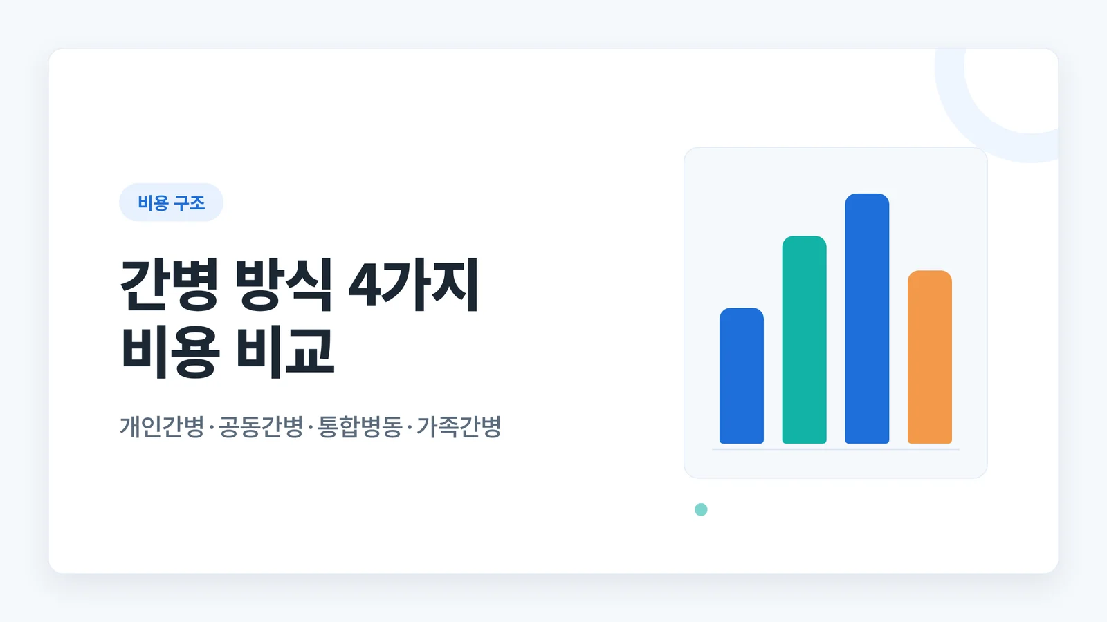 간병 방식 4가지 비용 비교 안내
