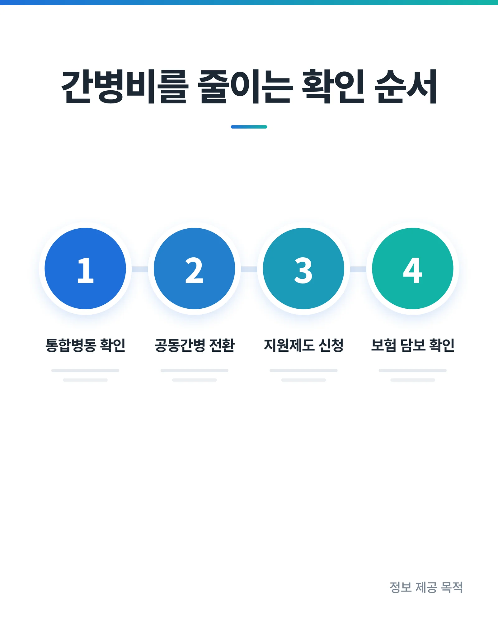 간병비를 줄이는 4단계 확인 순서 인포그래픽